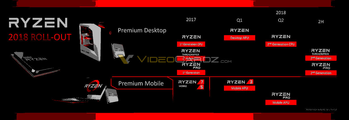 Amd Ryzen 18 Roadmap Pc Master Race Latinoamerica