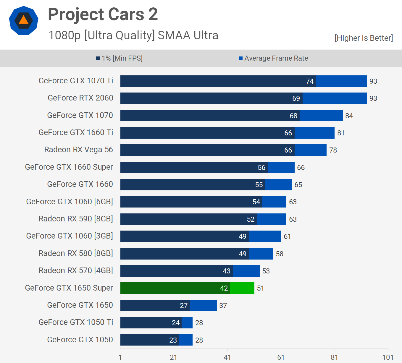 Видеокарта gtx характеристики. Производительность видеокарт GTX 1650. Видеокарты GEFORCE GTX 1650 производительность. Таблица производительность видеокарт GTX 1650. Сравнение видеокарт 1650.